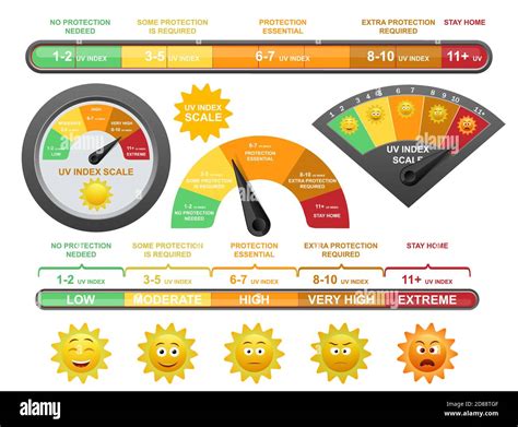 Uv index scale, flat vector illustration. Measurement of ultraviolet ...