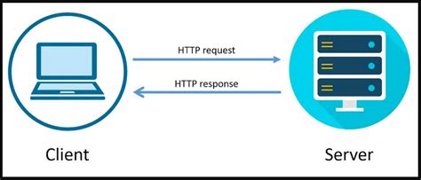 Node.js HttpServer 的图像结果