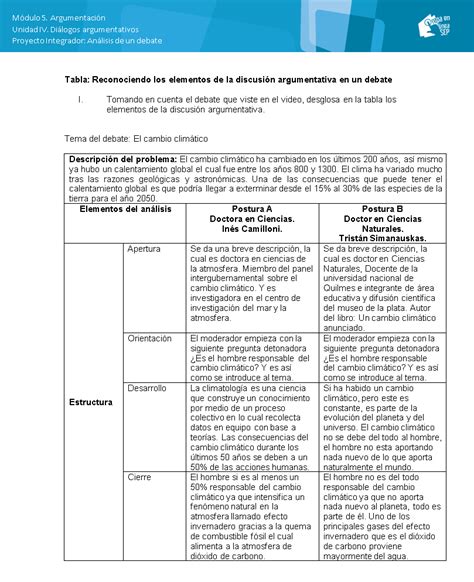 Image result for Proyecto Integrador Modulo 5