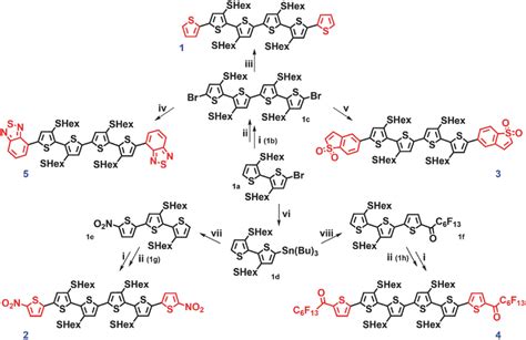 Image result for Pattern Preparation