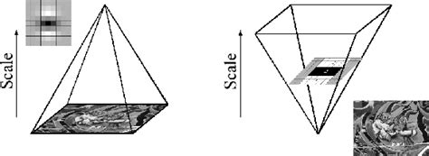 Camera Resectioning 的图像结果