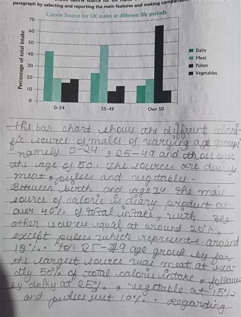 Write an analytical paragraph on a survey which shows the calorie ...