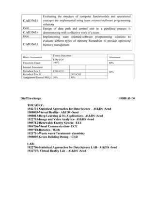 Image result for Digital Principles and Computer Organization Syllabus