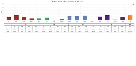 MoE, National Institute Ranking Framework (NIRF)