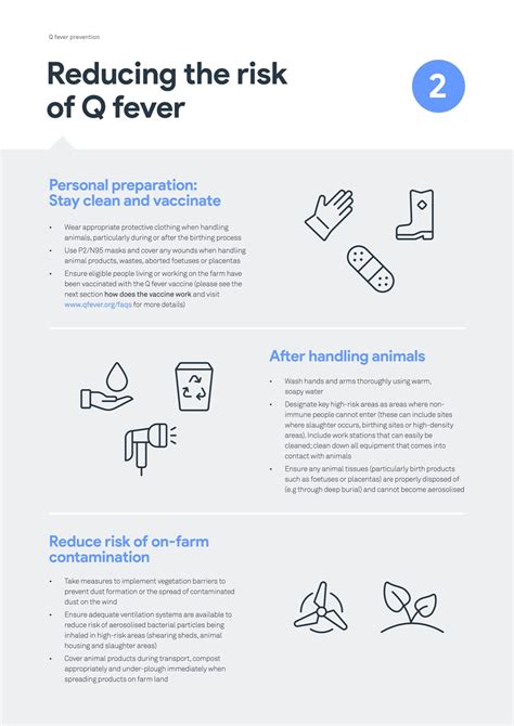 Taking the Query out of Q Fever
