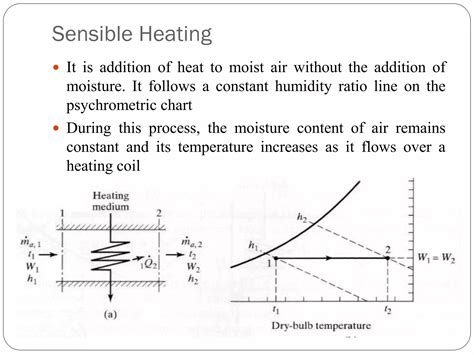Psychrometric chart and process | PDF