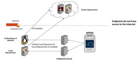 Patch Unix Support 的图像结果
