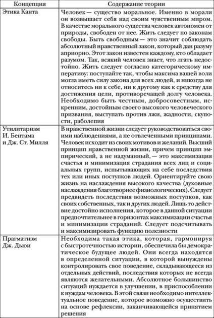 Этика, Основные этические концепции - Философия для экономистов