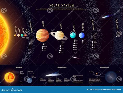 Detailed Solar System Poster with Scientific Stock Vector ...