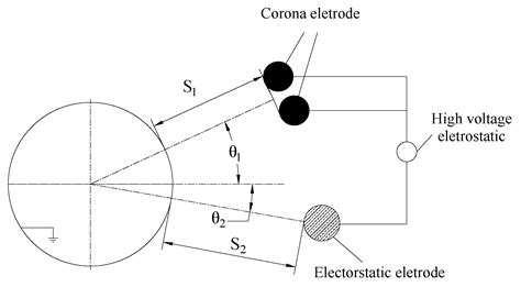 Experimental Research on a Needle Roller-Type Electrostatic Separation ...