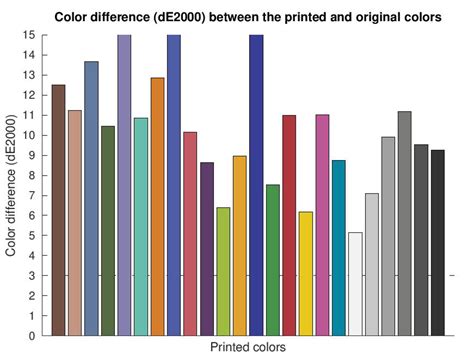 Image result for Printer 2852
