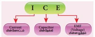 மின்தேக்கி மட்டும் உள்ள AC சுற்று - கட்ட விளக்கப்படம், சுற்று வரைபடம் ...