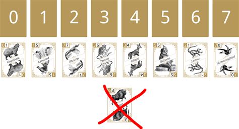 Image result for Linear Probing C-code