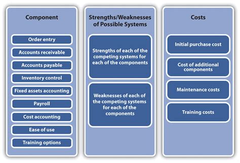 Computerized System Examples 的图像结果