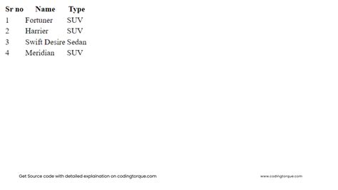 HTML Table Design 的图像结果