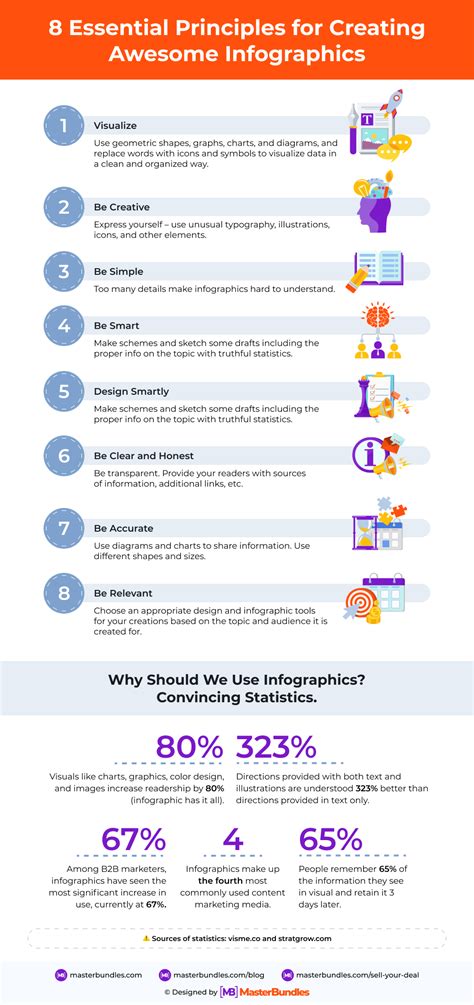 Image result for 6 Basic Principles of Design