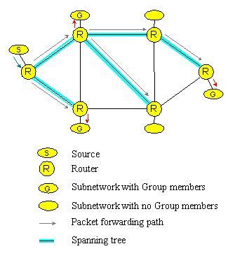 Spanning Tree Algorithm 的图像结果