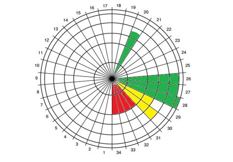 Image result for Java Diagram Legend