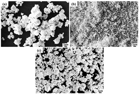Effect of HfC Content on the Elevated-Temperature Ablation Behavior of ...
