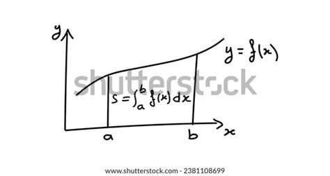 Image result for Definite Integral Graph