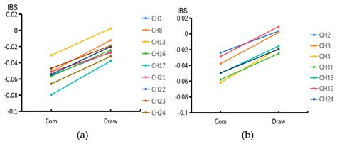 Correlation Between Co-Design and Psychological Needs Satisfaction ...