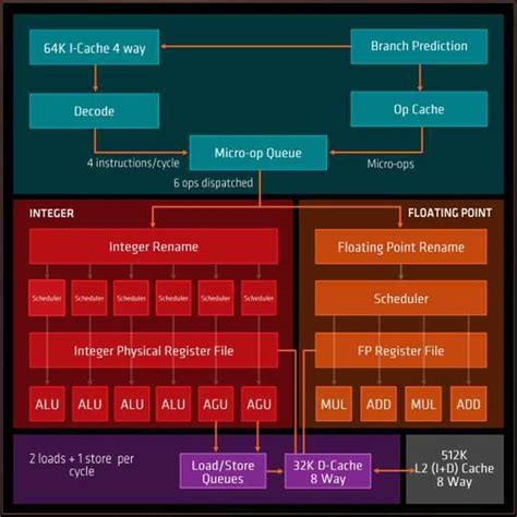 AMD Ryzen 7 1800X Review : Core Wars - The Return of the Ryzen
