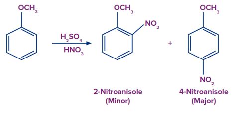 Ethers Chemical Properties: Introduction of Ethers, Chemical Properties ...