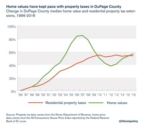 Pensions make Illinois property taxes among nation's most painful