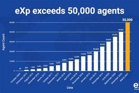 Image result for Oracle Exp