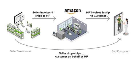 Streamline Amazon Sales with Ginesys Browntape OMS Integration