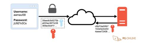 Image result for OCR Network Security