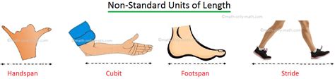 Image result for Non-Standard Measurement Using Hand Spans