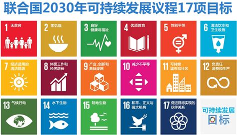 联合国SDGs-SUC可持续城市与社区项目