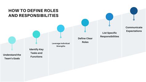 Mastering Roles & Responsibilities in Teams