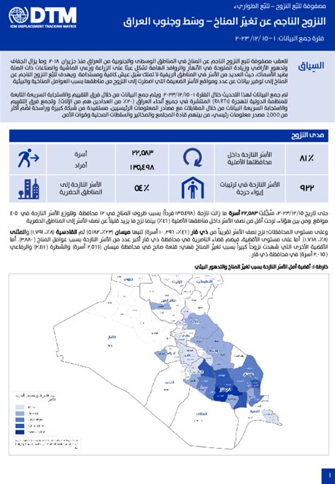 Iraq | Displacement Tracking Matrix