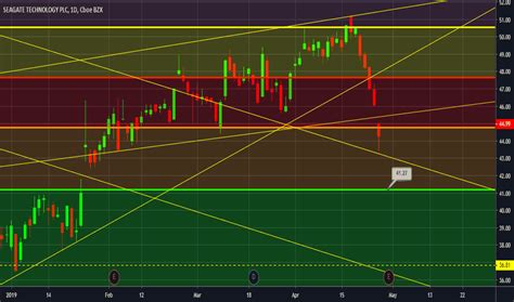 Image result for STX Discount Code