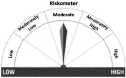 SEBI-Mutual Fund Risk Level. Riskometer-Low Moderate High