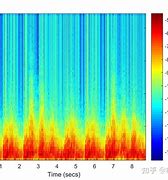 Image result for 频谱范围