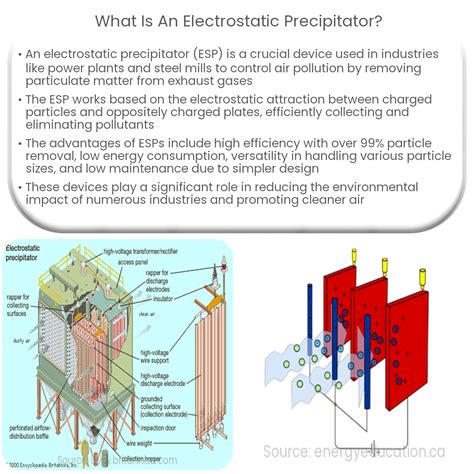 Image result for Electrostatic Precipitator