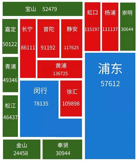 8月上海房价地图&新房网签数据出炉！ - 知乎