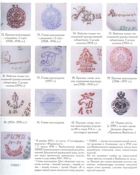 Клейма /штампы фарфоровых заводов СССР :: Виолити - Антиквариат