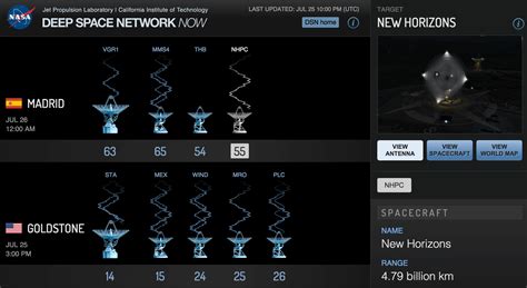 Image result for Deep Space Network Map