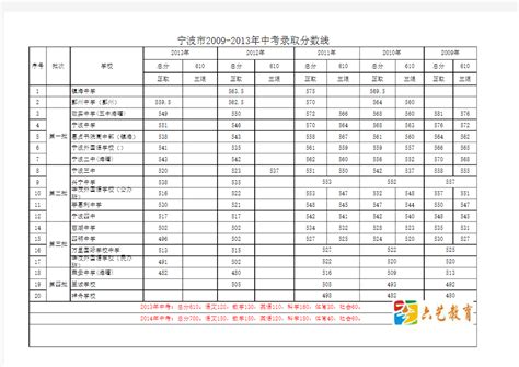 宁波工程学院2021录取分数线（附2017-2021年分数线）_浙江二本分数线_一品高考网