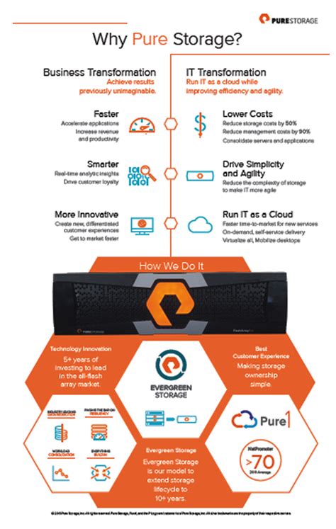 Image result for Pure Storage Management