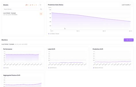 Image result for Check Defaults