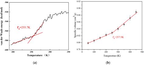 Interaction, Insensitivity and Thermal Conductivity of CL-20/TNT-Based ...