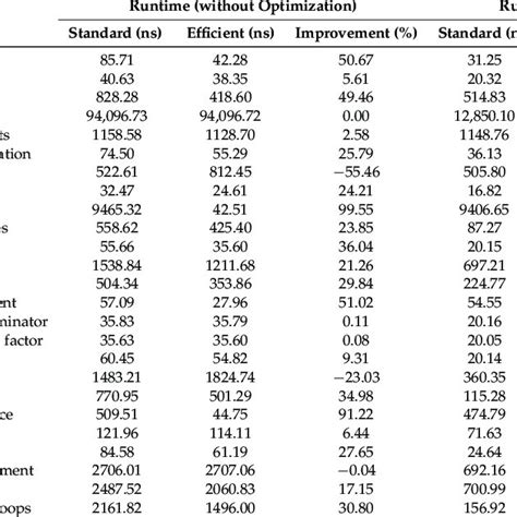 Image result for Raspberry Pi Comparison Chart