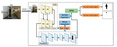 Human Height Estimation by Color Deep Learning and Depth 3D Conversion