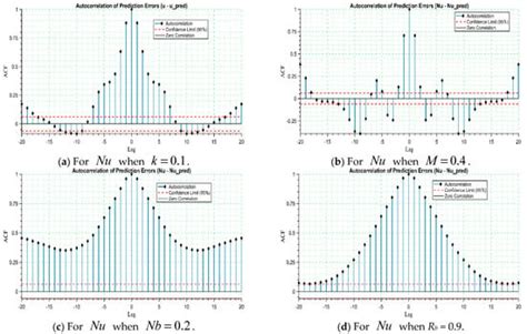 Magnetochemistry | An Open Access Journal from MDPI