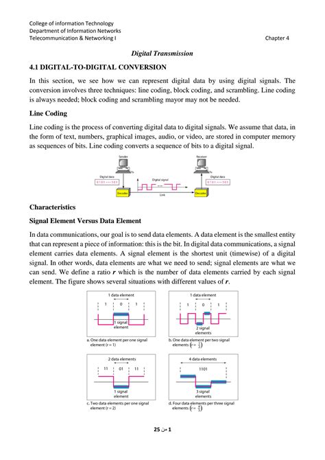 Data Signal Conversion Combination 的图像结果